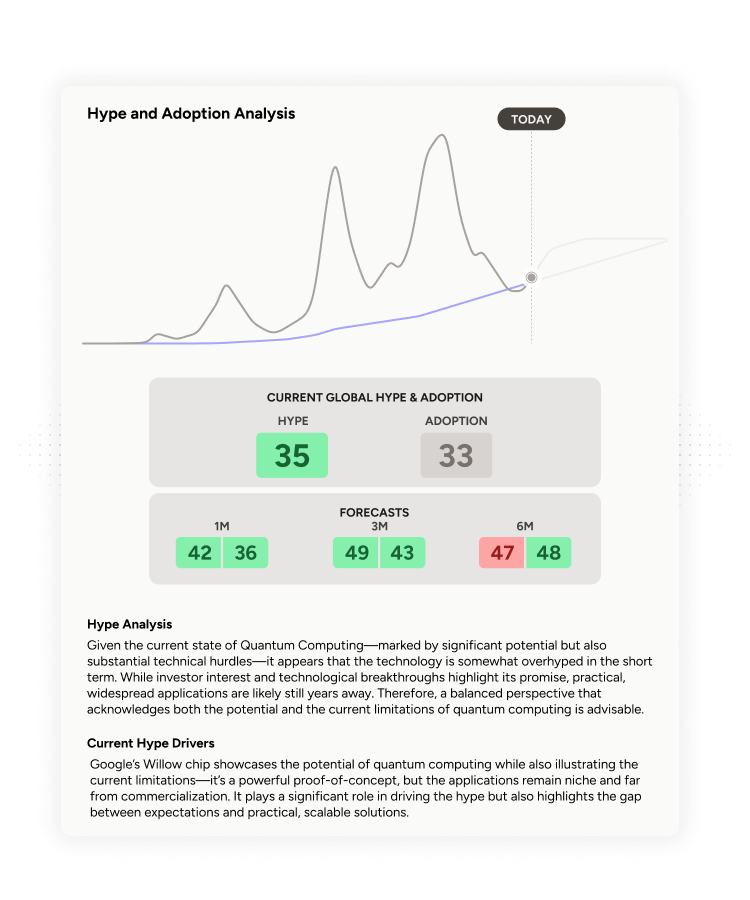 hype-analysis-(5).png